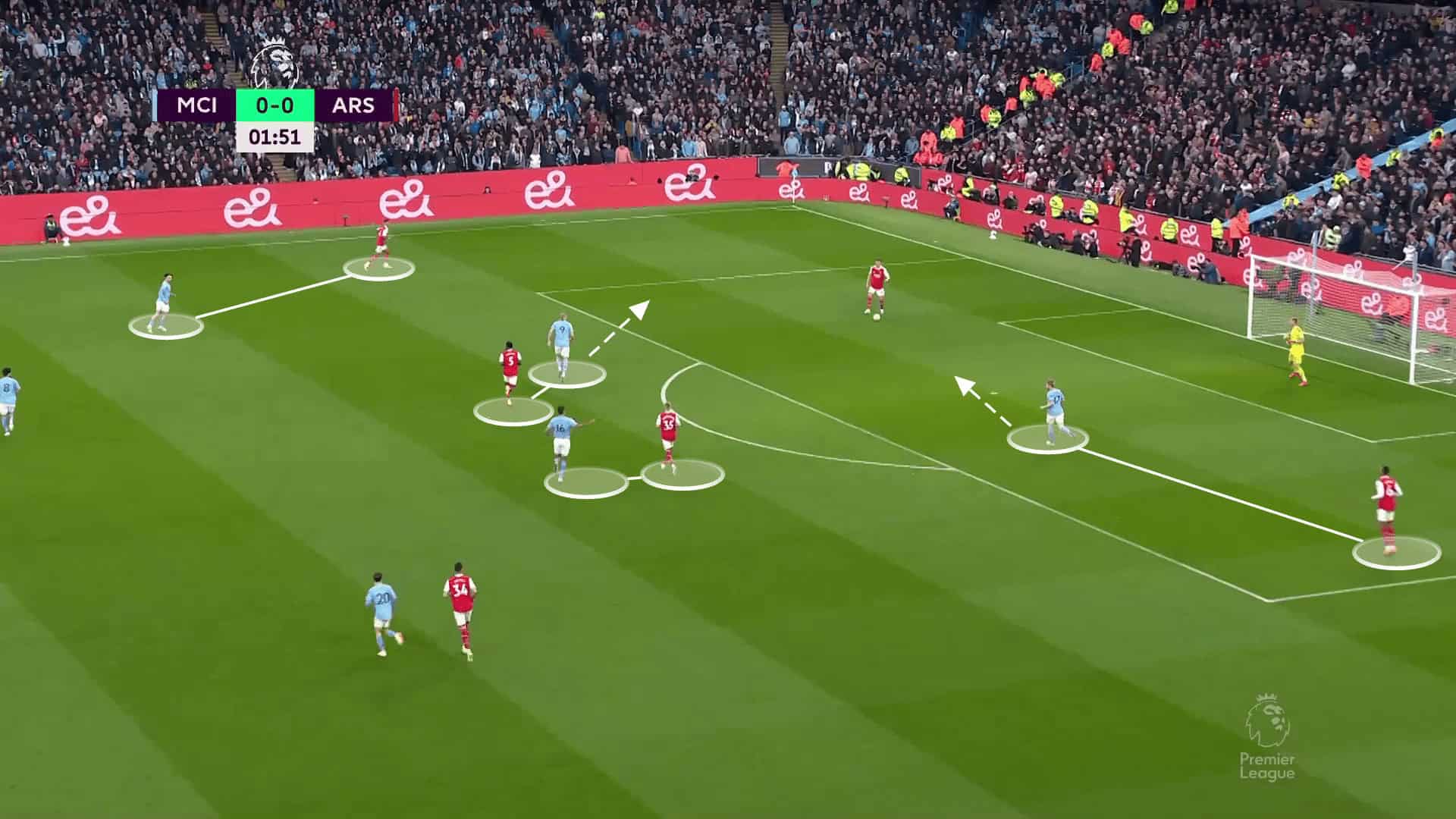 Premier League 2022/23: Manchester City vs Arsenal - tactical analysis tactics