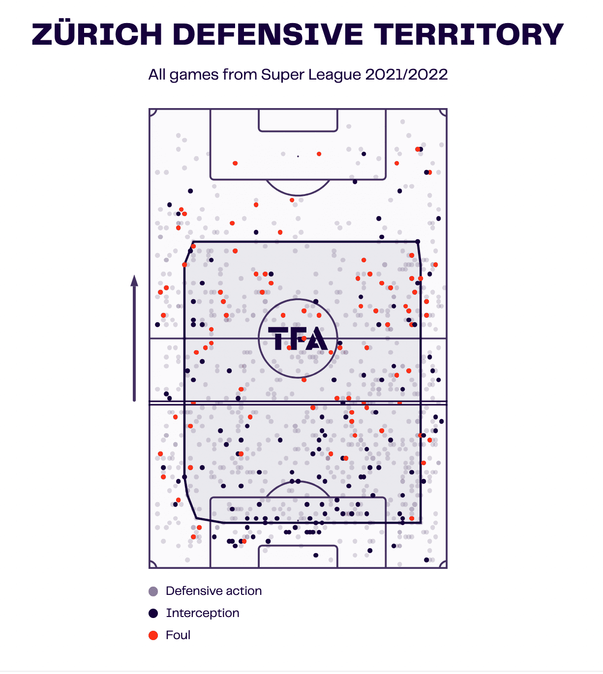 fc-zurich-202122-202223-scout-report-tactical-analysis-tactics