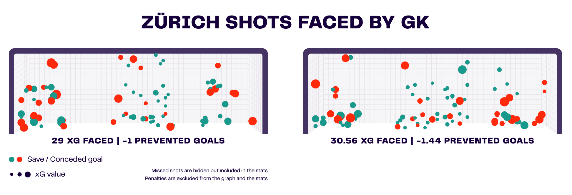 fc-zurich-202122-202223-scout-report-tactical-analysis-tactics