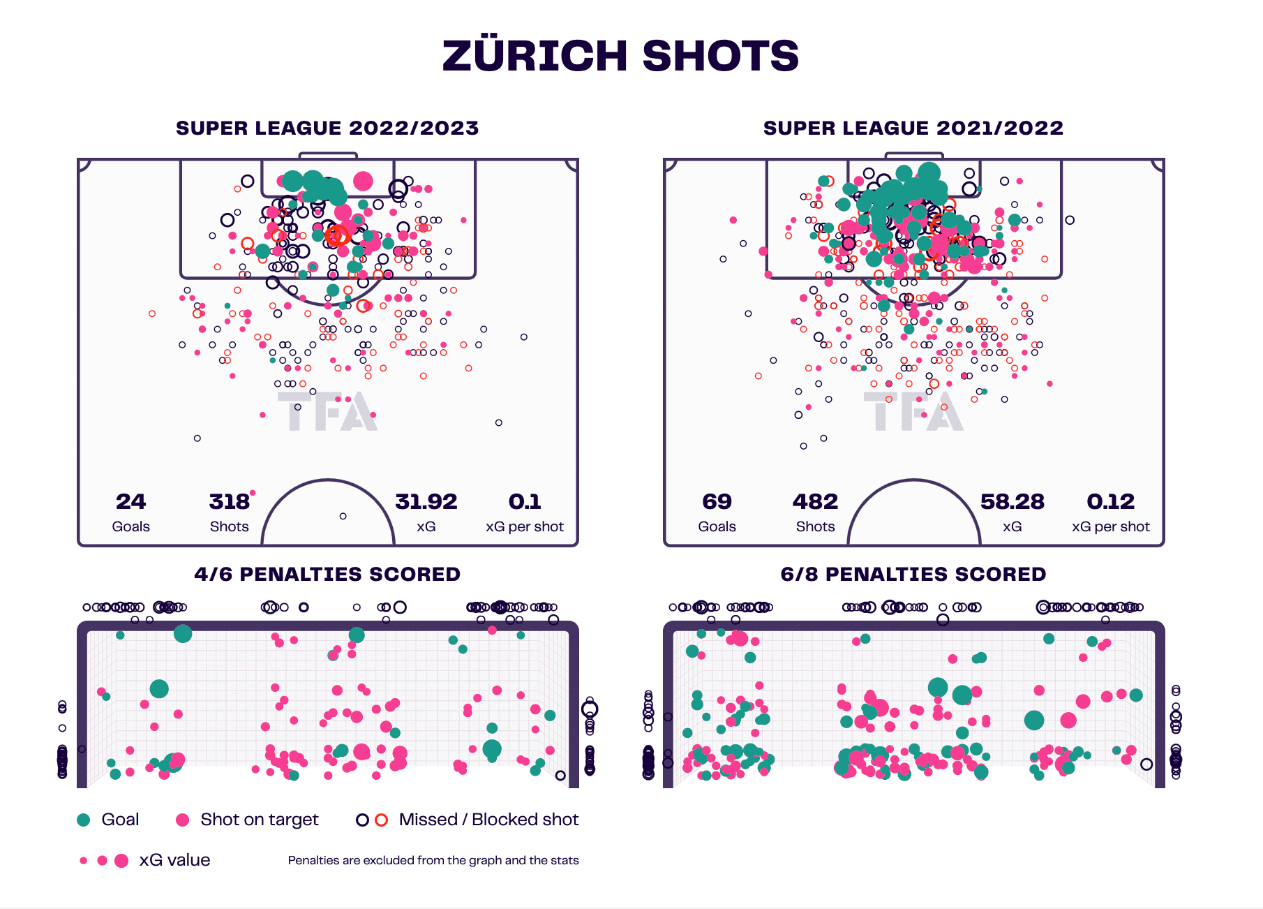 fc-zurich-202122-202223-scout-report-tactical-analysis-tactics