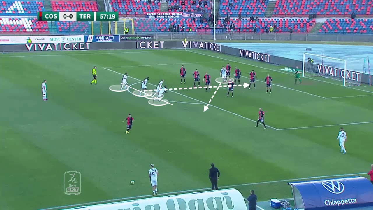 Ternana's innovative application of set-piece strategies - set-piece analysis