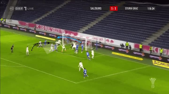 Sturm Graz's take on near post corner attacks - set-piece analysis