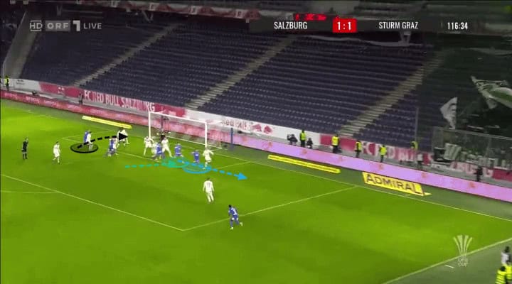 Sturm Graz's take on near post corner attacks - set-piece analysis