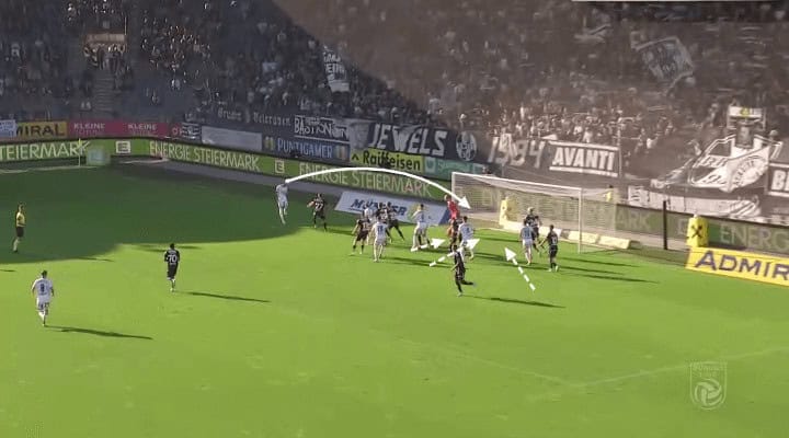 Sturm Graz's take on near post corner attacks - set-piece analysis