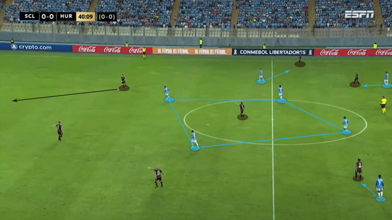 Tiago Nunes at Sporting Cristal 2023 - tactical analysis tactics