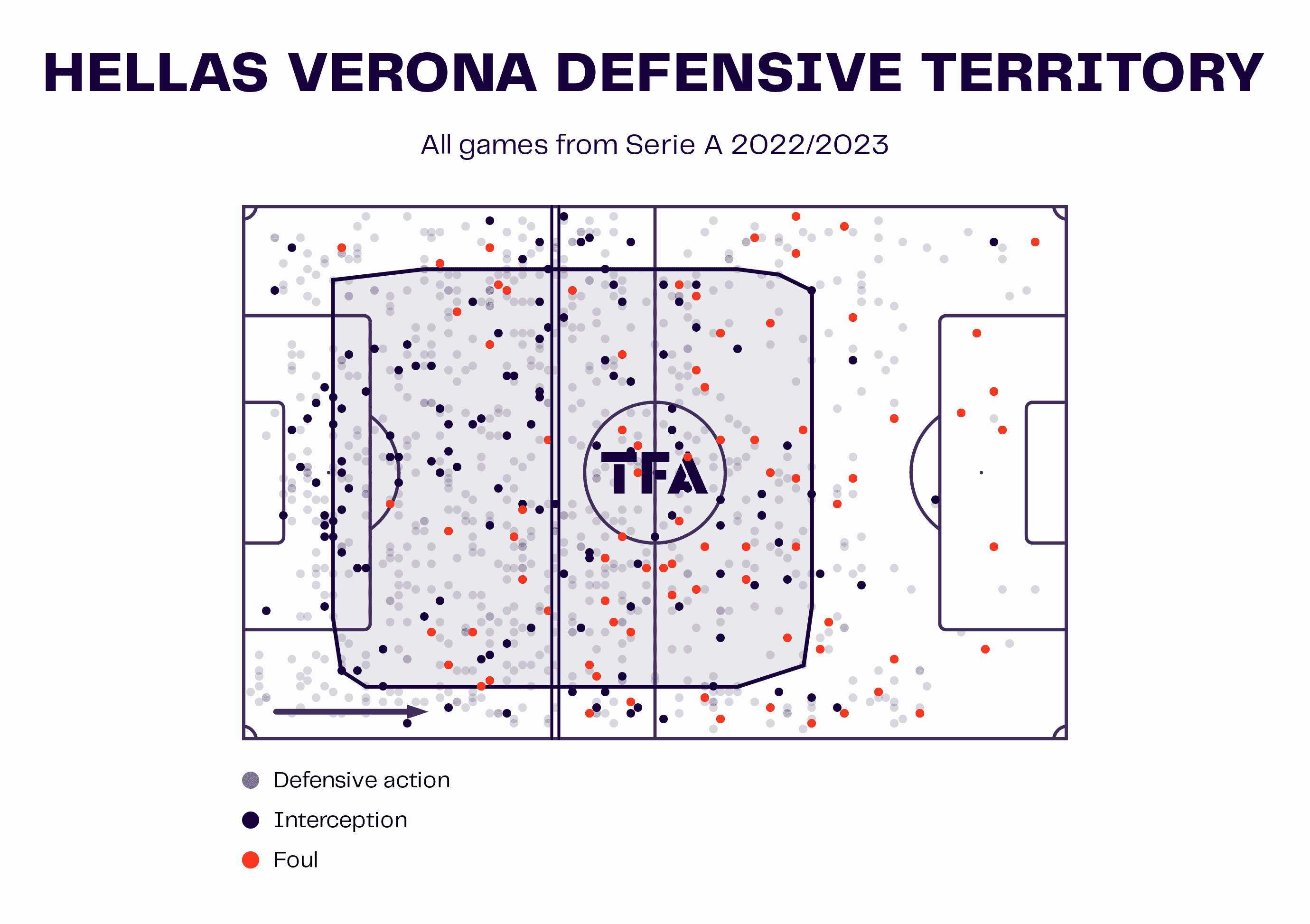 Top 5 Leagues: Underperforming clubs in 2022/23 - data analysis