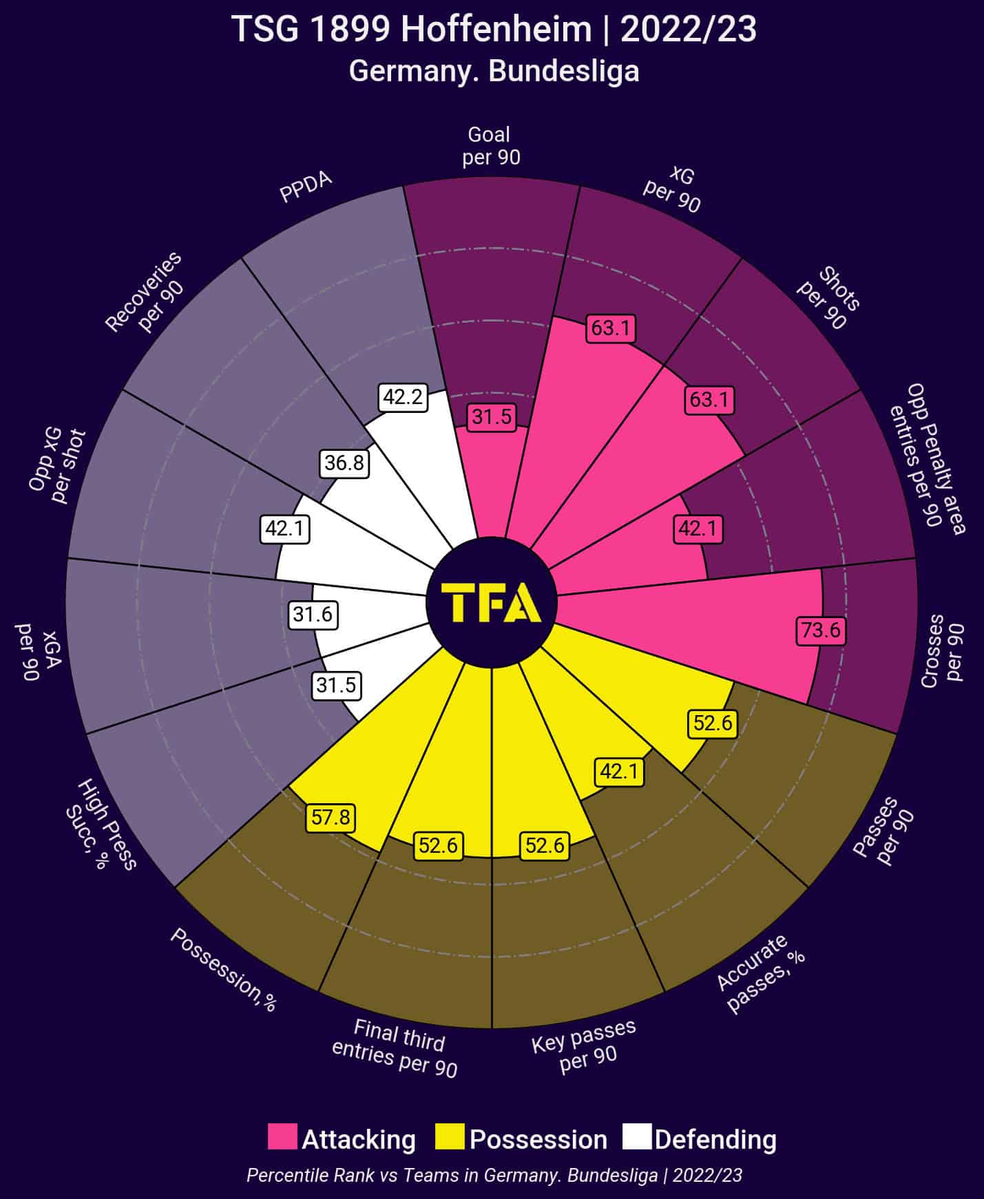 Top 5 Leagues: Underperforming clubs in 2022/23 - data analysis