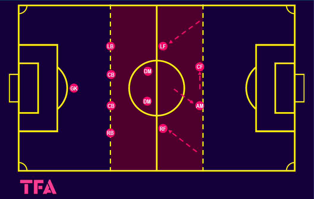 Tactical Theory: Use of wide defenders in a 4-4-2 - tactical analysis tactics