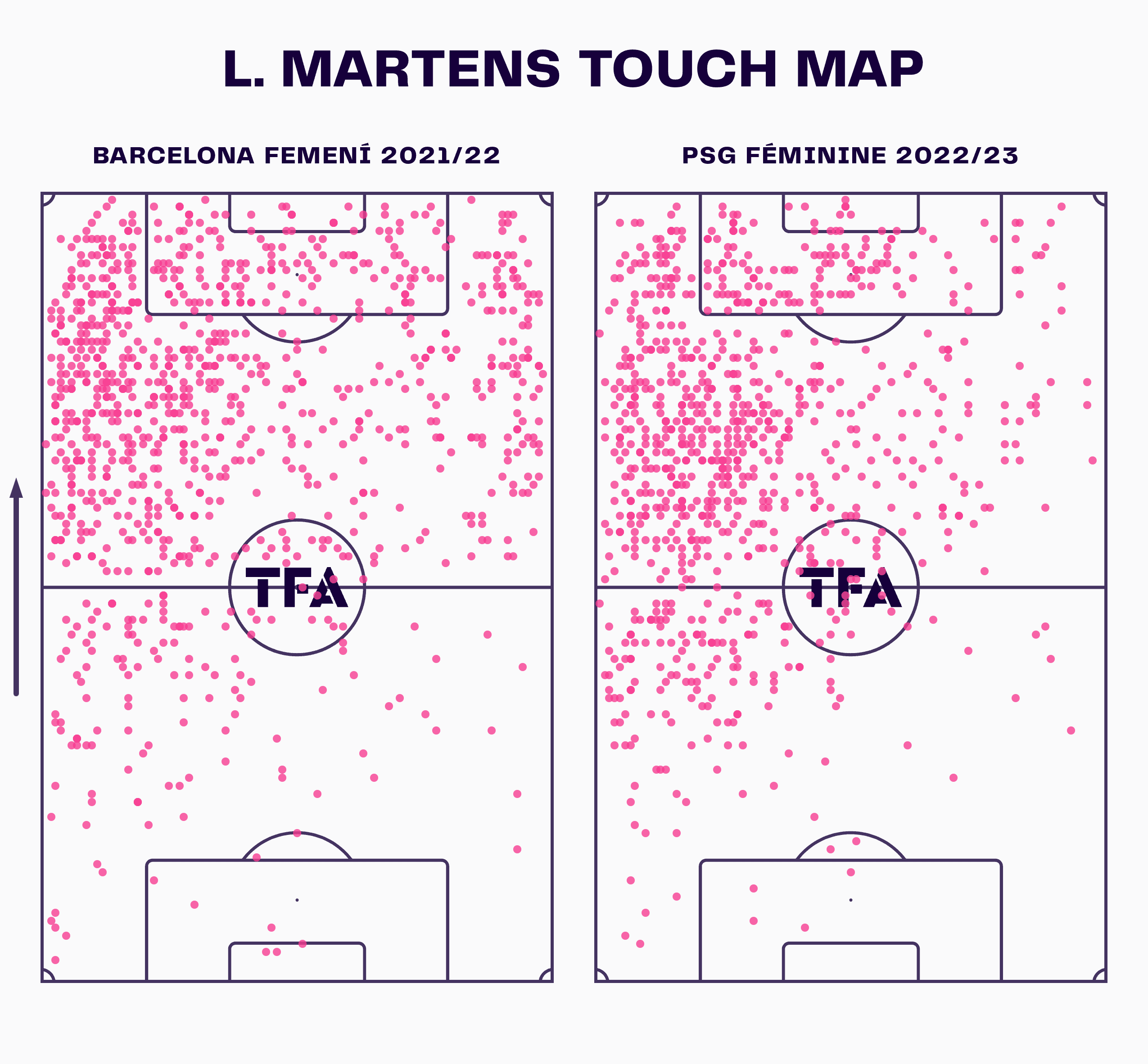 Lieke Martens at PSG Féminine 2022/23 - scout report - tactical analysis tactics