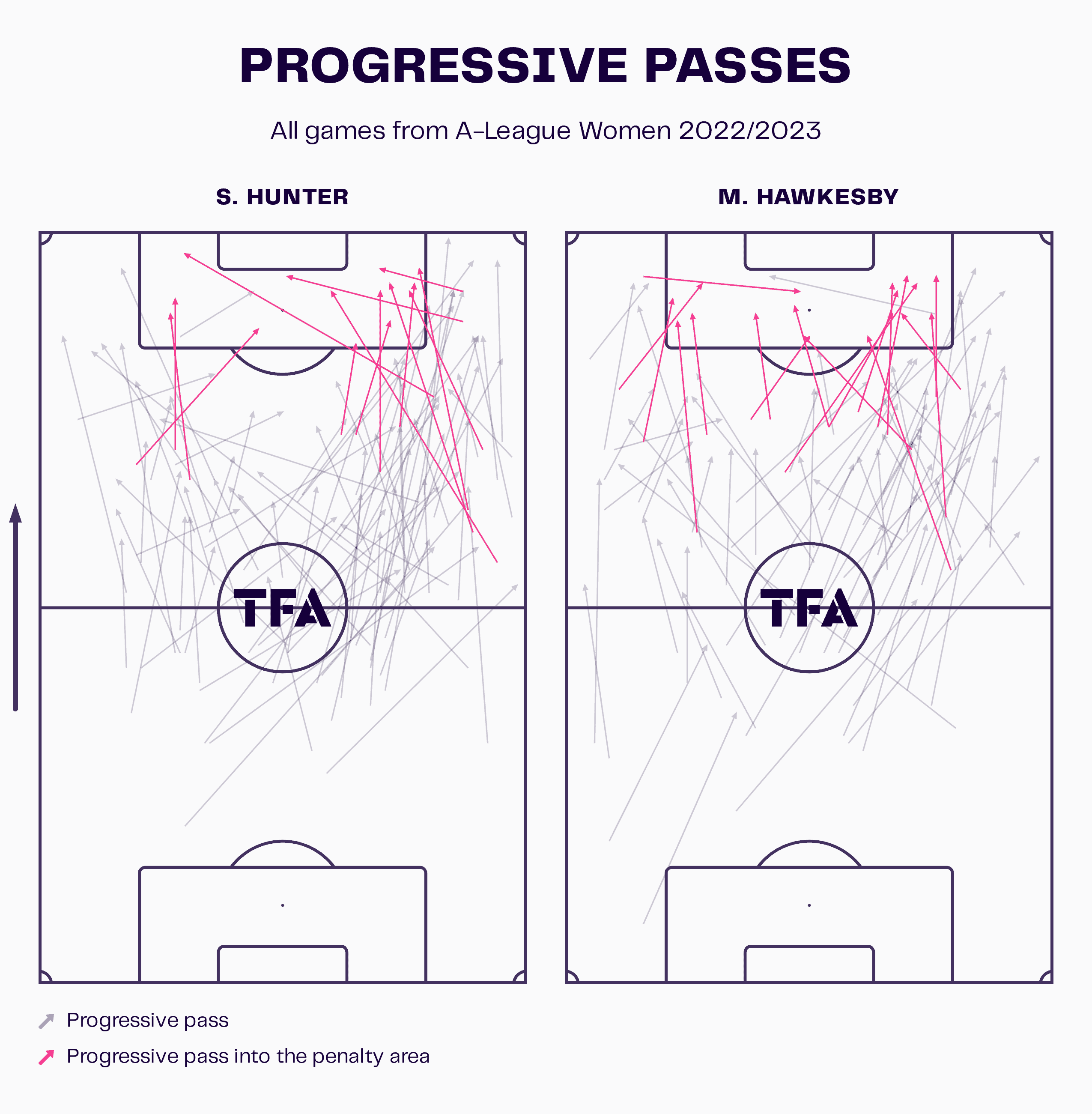 Sydney Women 2022/23: Their A-League title win - scout report - tactical analysis tactics