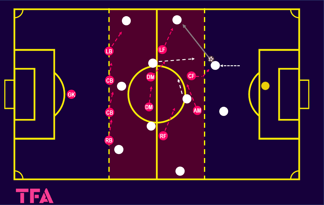 Tactical Theory: 4-4-2 mid-block - tactical analysis tactics