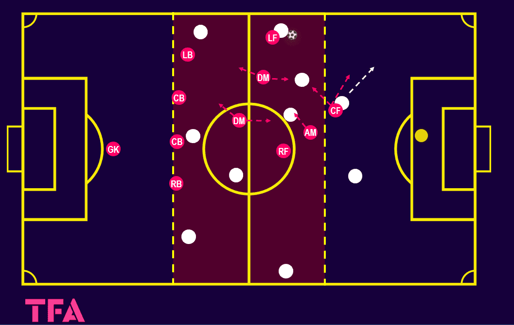 Tactical Theory: 4-4-2 mid-block - tactical analysis tactics