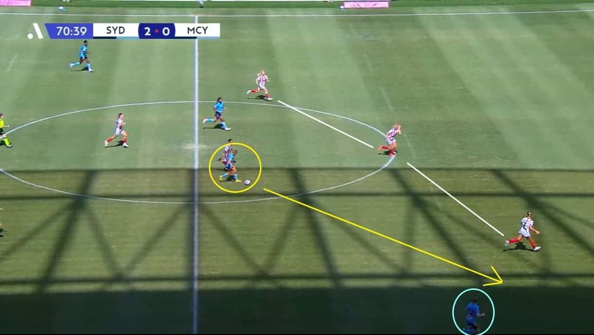 Sydney Women 2022/23: Their A-League title win - scout report - tactical analysis tactics