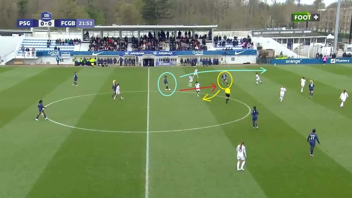 Lieke Martens at PSG Féminine 2022/23 - scout report - tactical analysis tactics