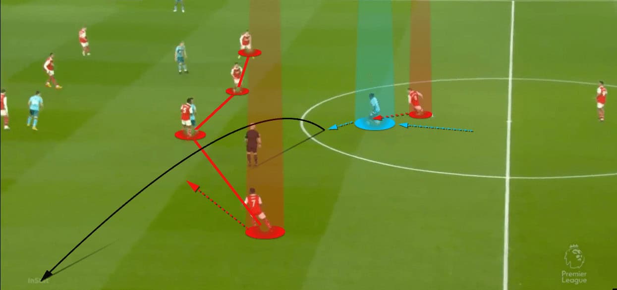 Tactical Theory: 4-4-2 mid-block - tactical analysis tactics