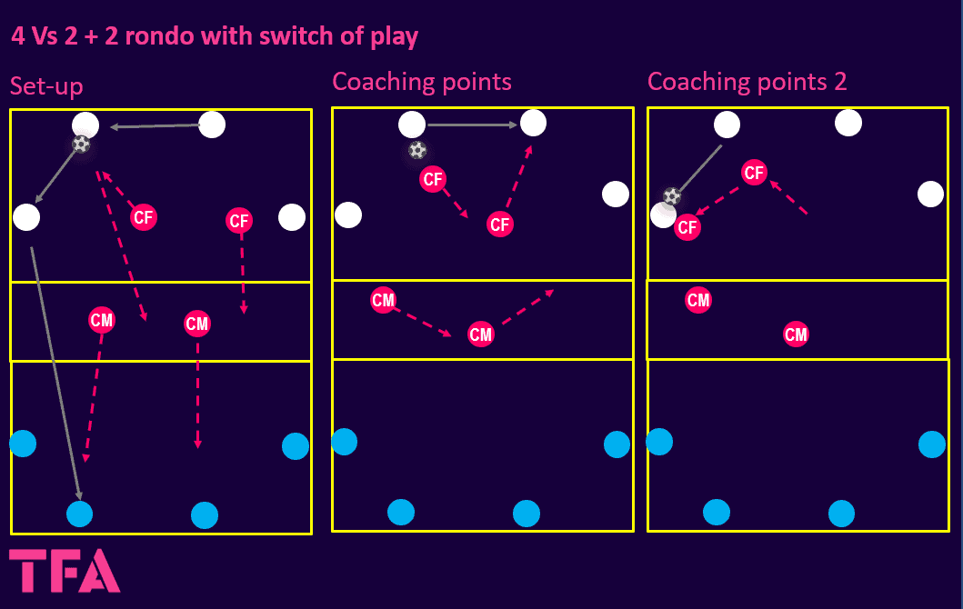 Tactical Theory: 4-4-2 mid-block - tactical analysis tactics