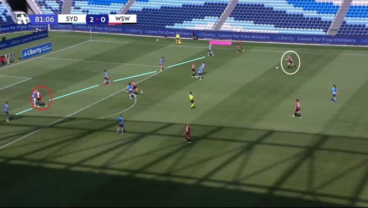 Sydney Women 2022/23: Their A-League title win - scout report - tactical analysis tactics