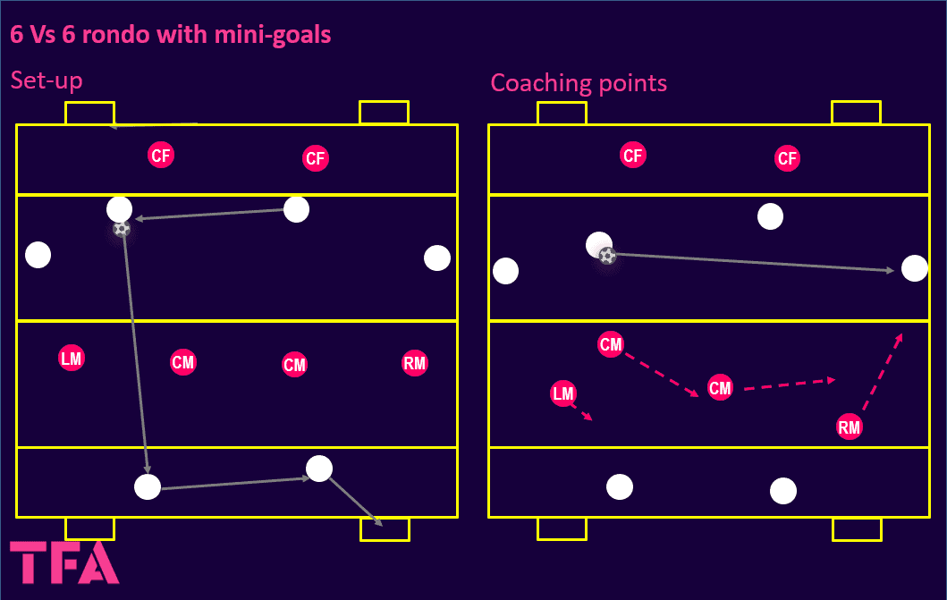 Tactical Theory: 4-4-2 mid-block - tactical analysis tactics