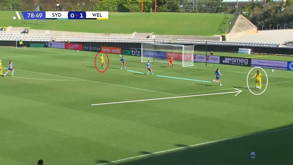 Sydney Women 2022/23: Their A-League title win - scout report - tactical analysis tactics