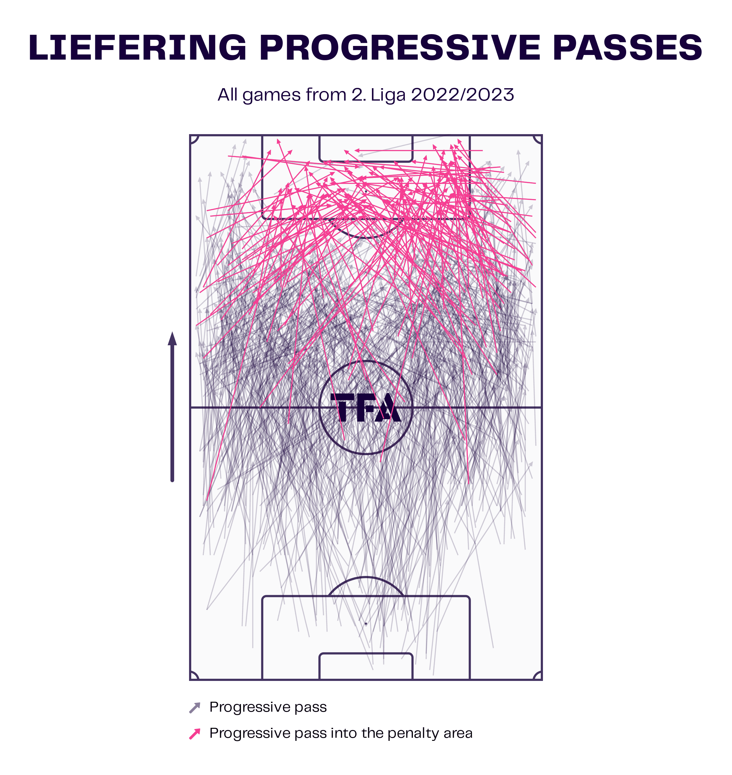 Fabio Ingolitsch at FC Liefering: Could he be in line to replace Matthias Jaissle in the future? - tactical analysis scout report tactics