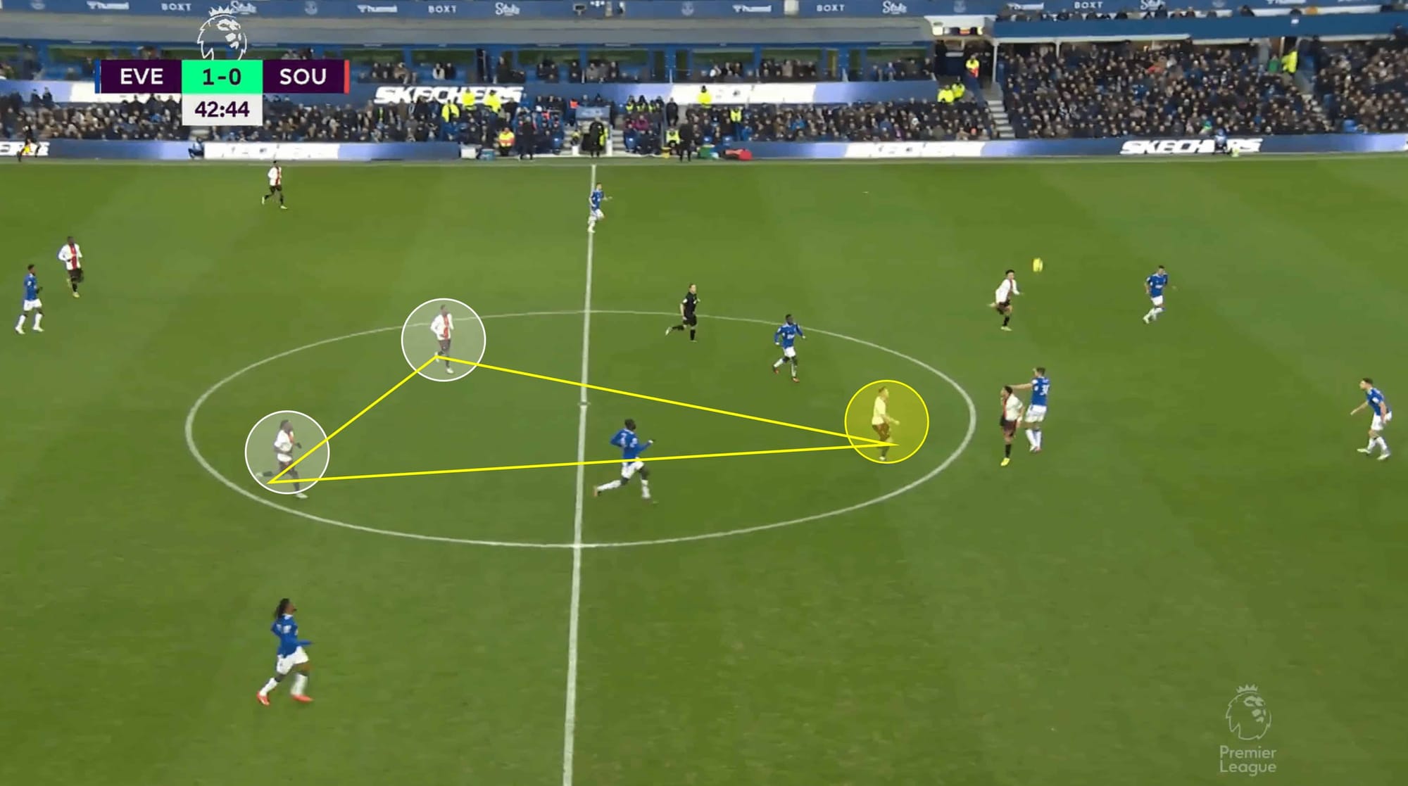 James Ward-Prowse 2022/23 - scout report tactical analysis tactics 