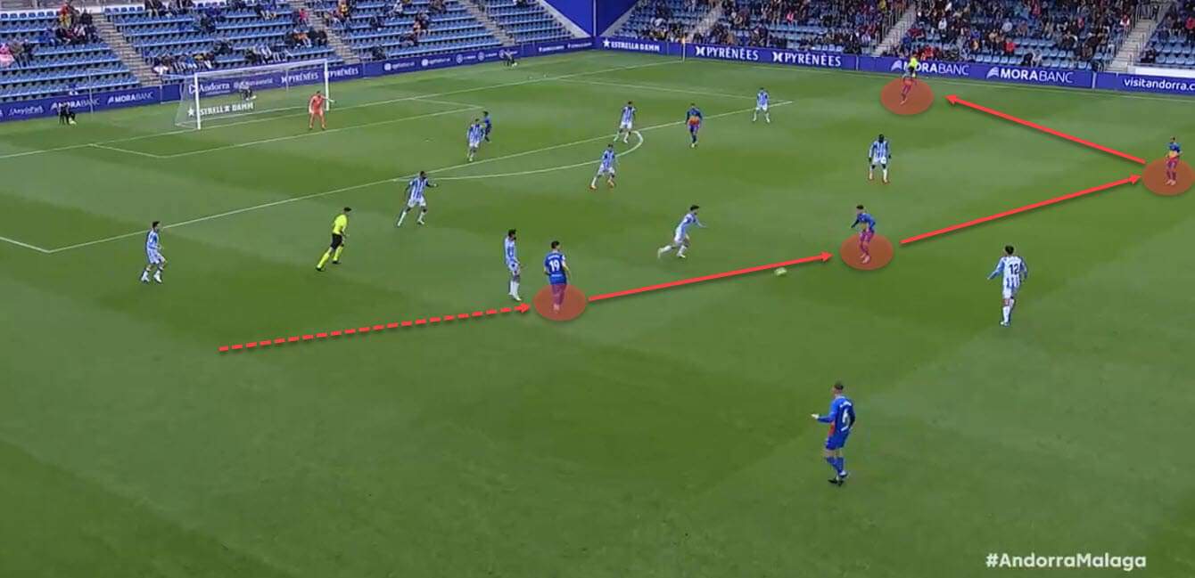 Eder Sarabia at Andorra 2022/23 - tactical analysis tactics