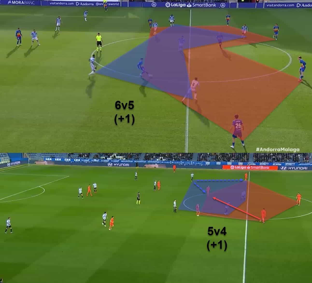 Eder Sarabia at Andorra 2022/23 - tactical analysis tactics