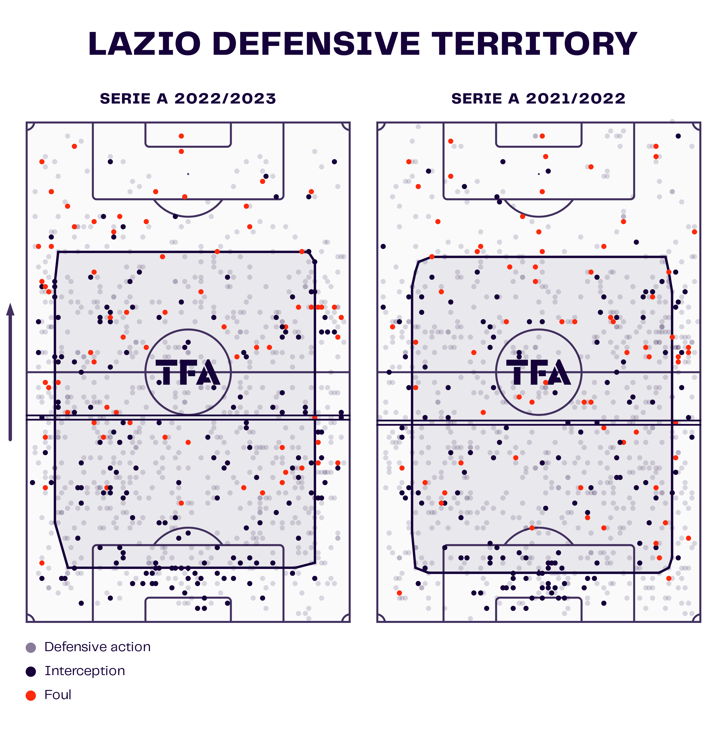 Lazio 2022/23: Their defensive tactics under Maurizio Sarri – scout report tactical analysis tactics