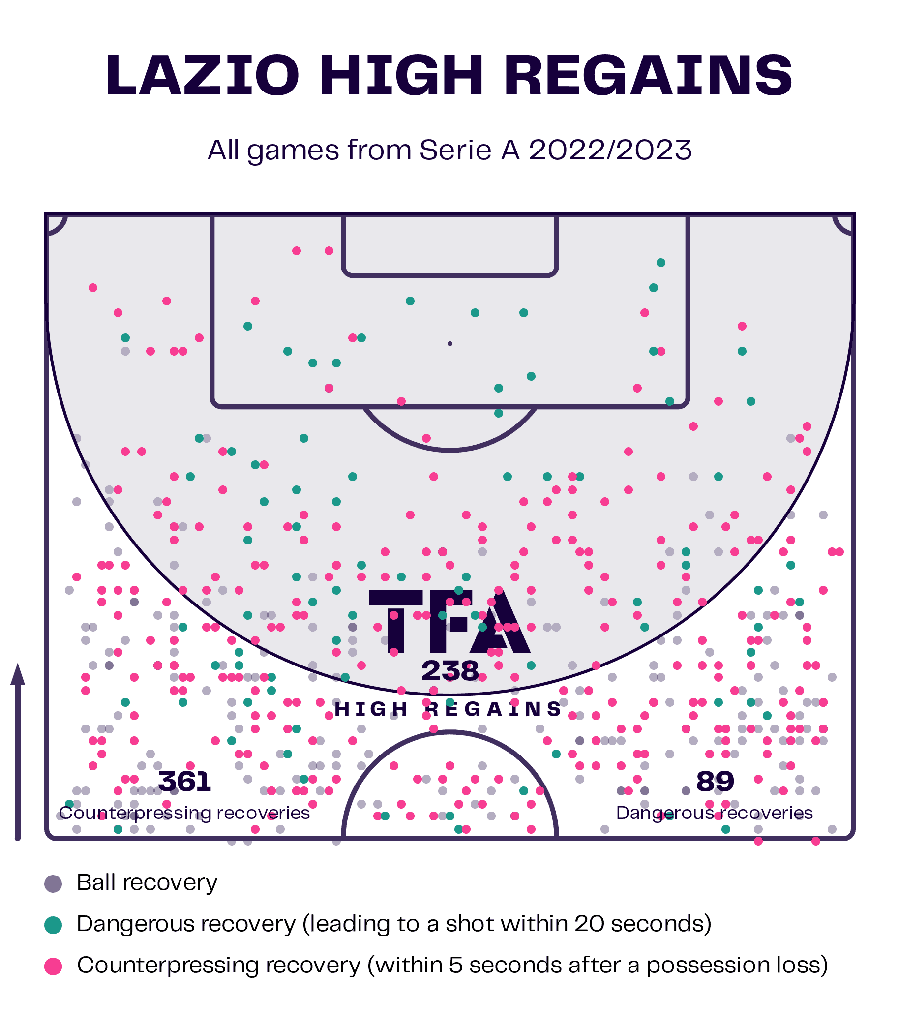 Lazio 2022/23: Their defensive tactics under Maurizio Sarri – scout report tactical analysis tactics