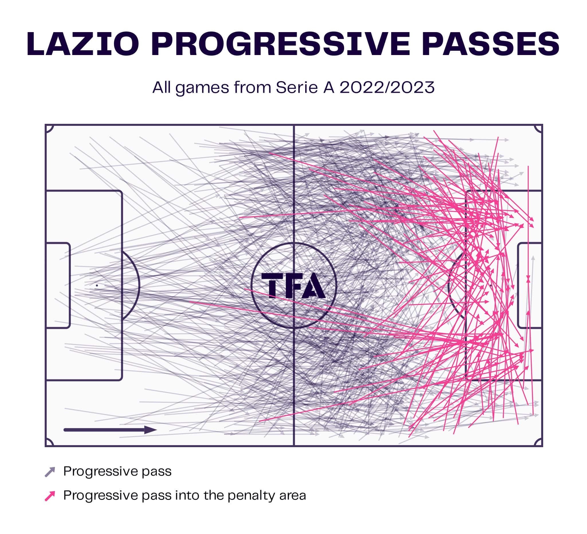 Top 5 Leagues: Overperforming clubs in 2022/23 - data analysis