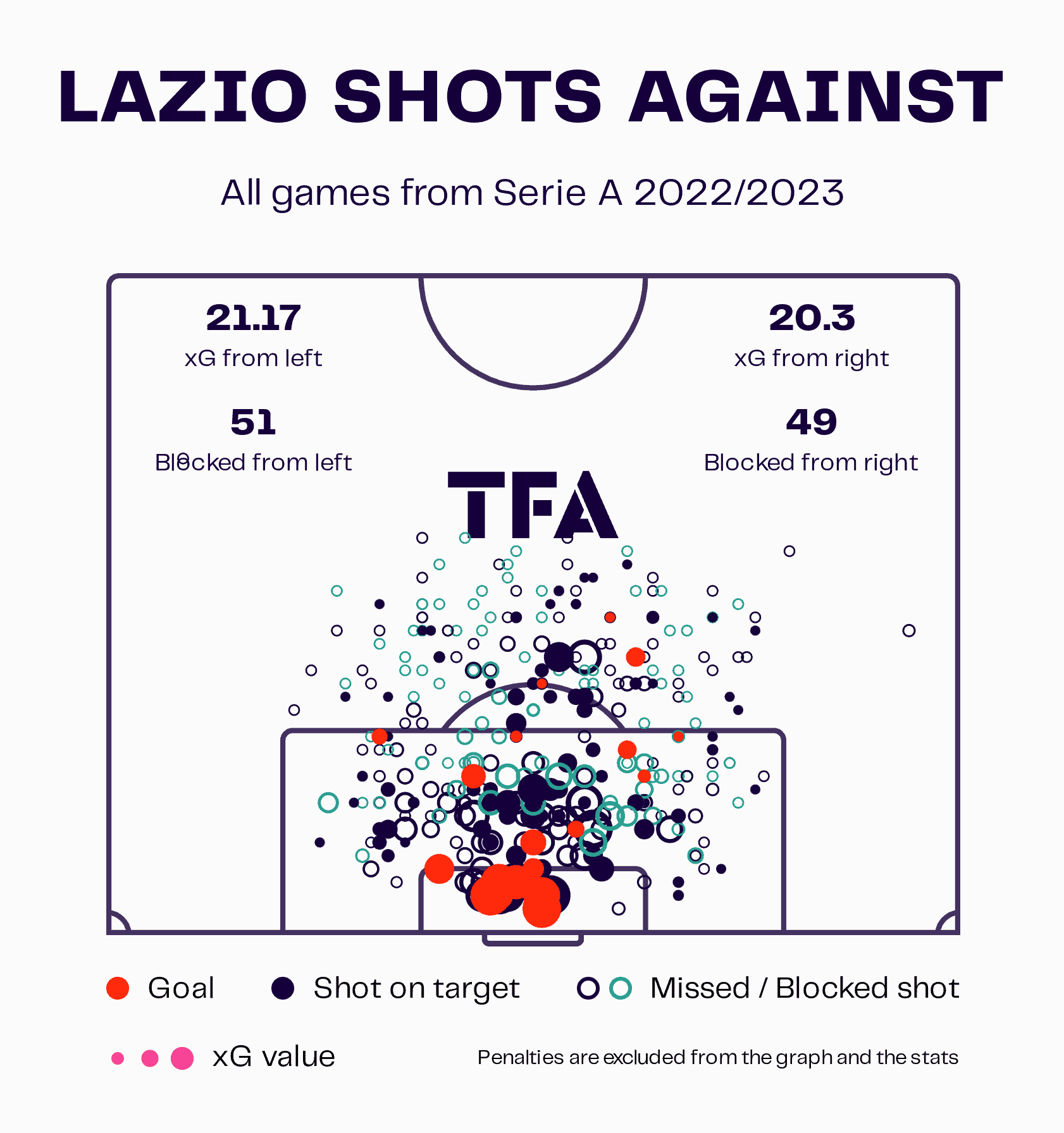 Lazio 2022/23: Their defensive tactics under Maurizio Sarri – scout report tactical analysis tactics