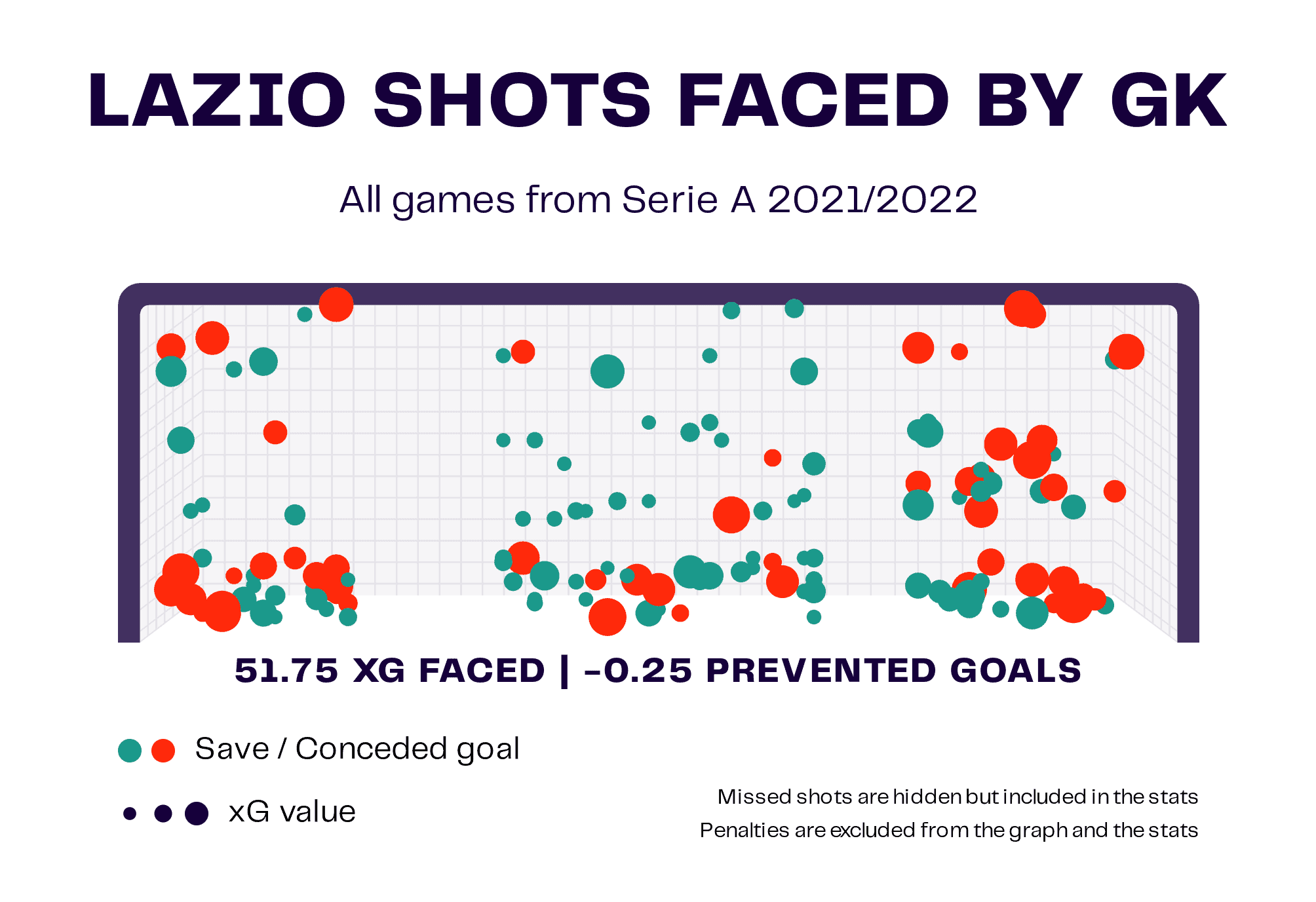 Lazio 2022/23: Their defensive tactics under Maurizio Sarri – scout report tactical analysis tactics