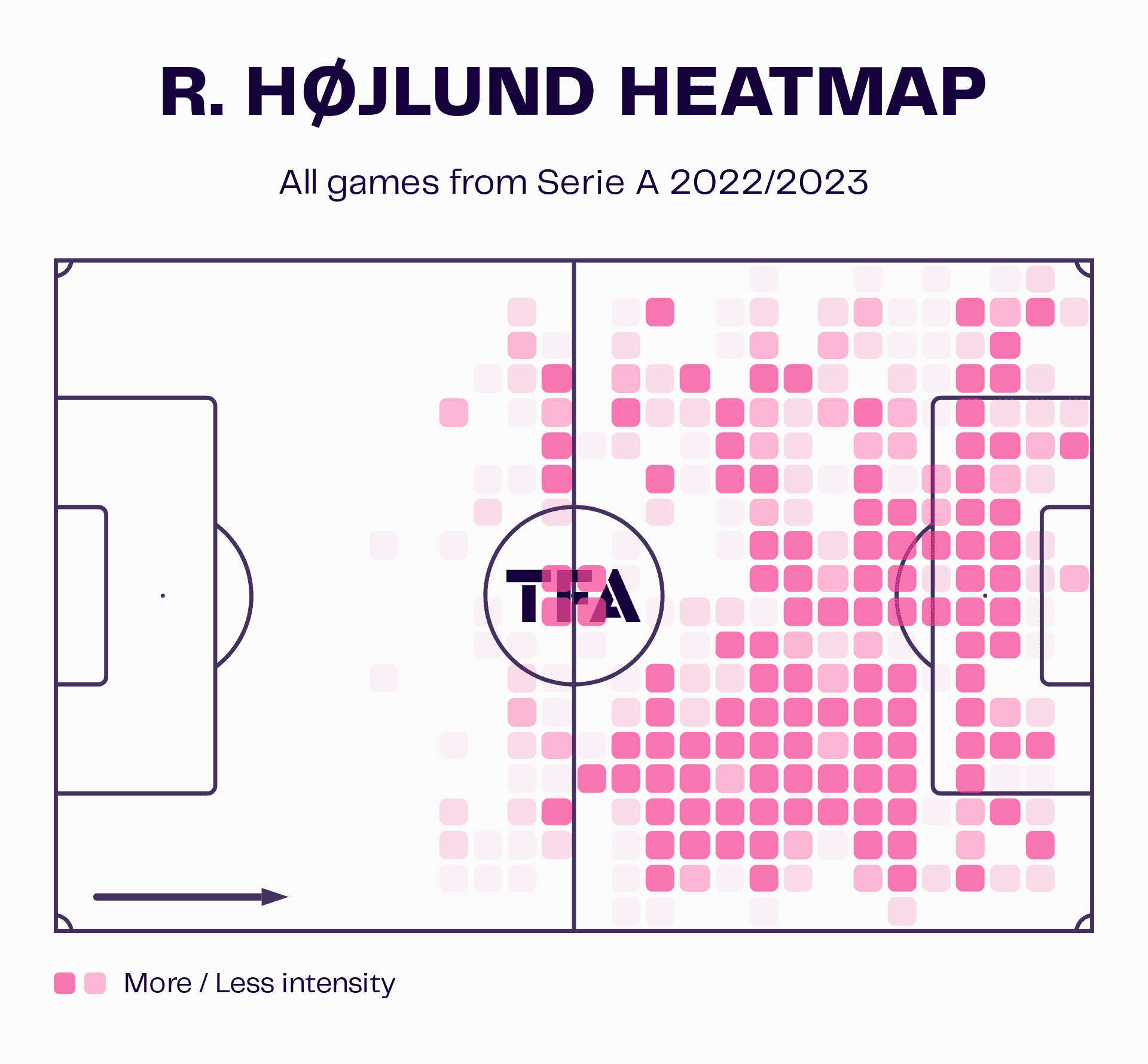 Rasmus Højlund Heatmap At Atalanta 2022/23