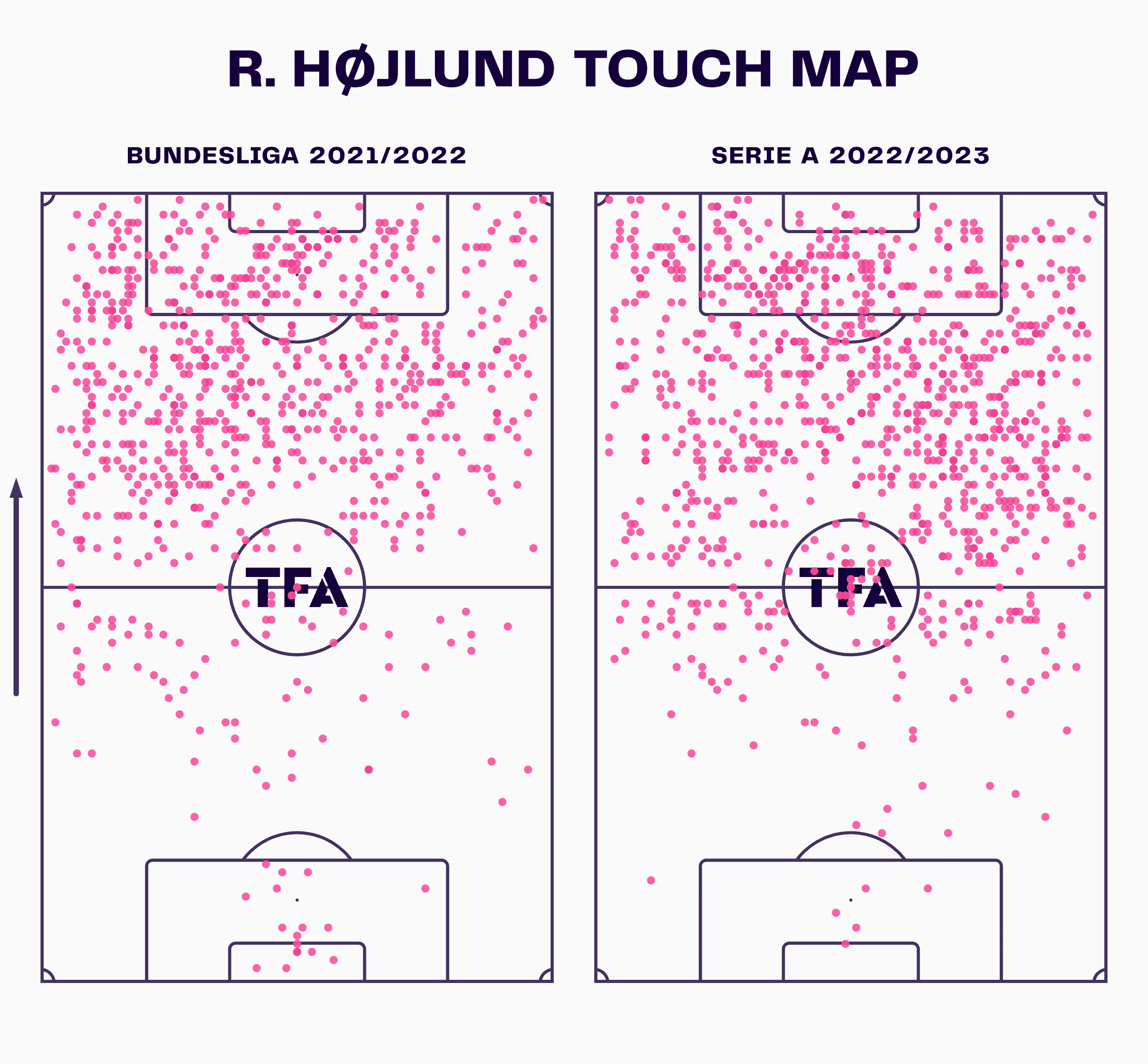 Rasmus Højlund Touch Map: Sturm Graz 2021/22 X Atalanta 2022/23