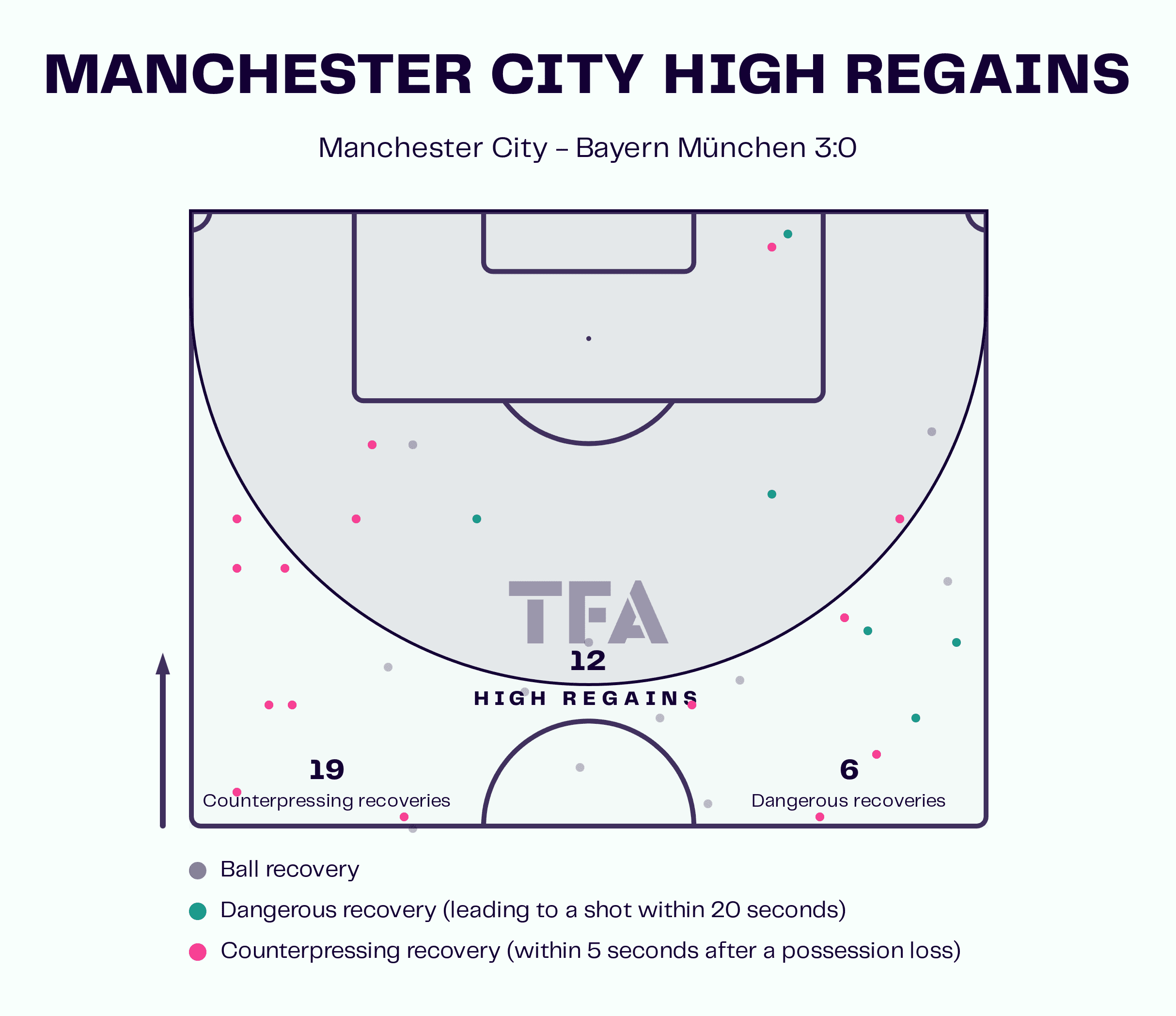 Champions League 2022/23: Man City vs Bayern Munich - tactical analysis