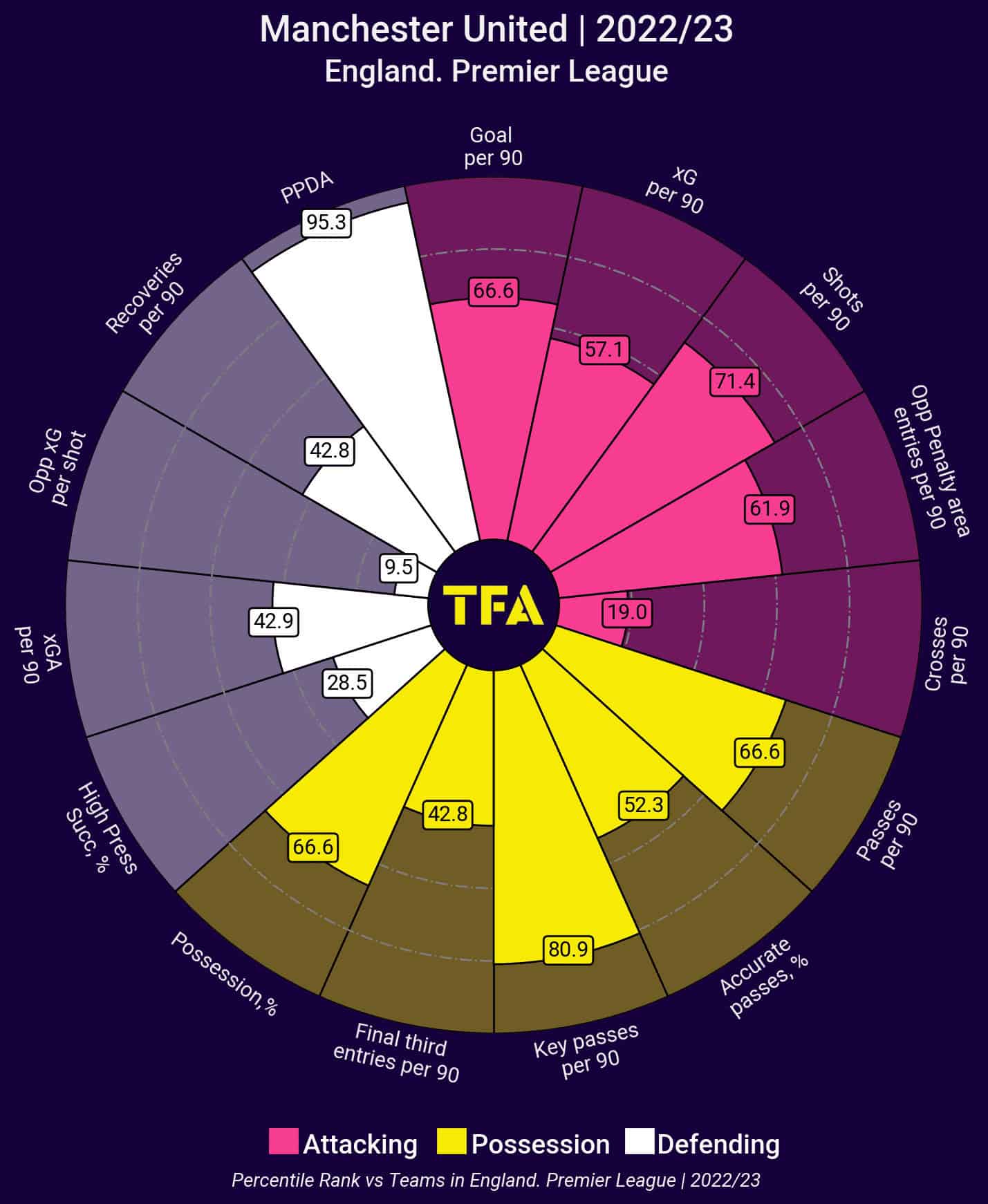 Top 5 Leagues: Overperforming clubs in 2022/23 - data analysis