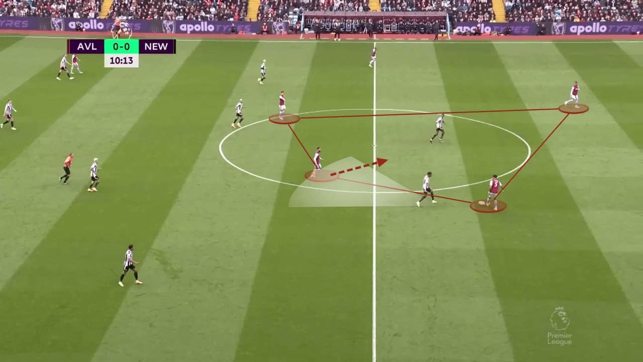 Aston Villa 2022/23: Their tactics under Unai Emery - scout report