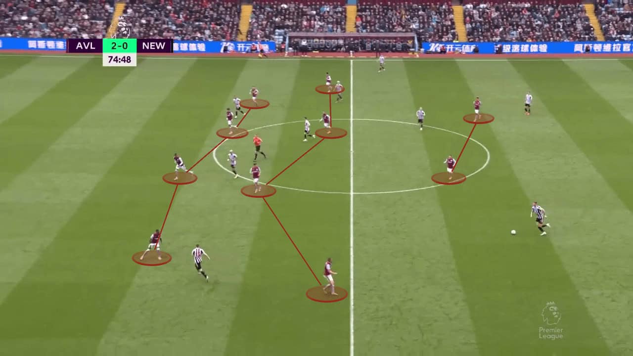 Aston Villa 2022/23: Their tactics under Unai Emery - scout report