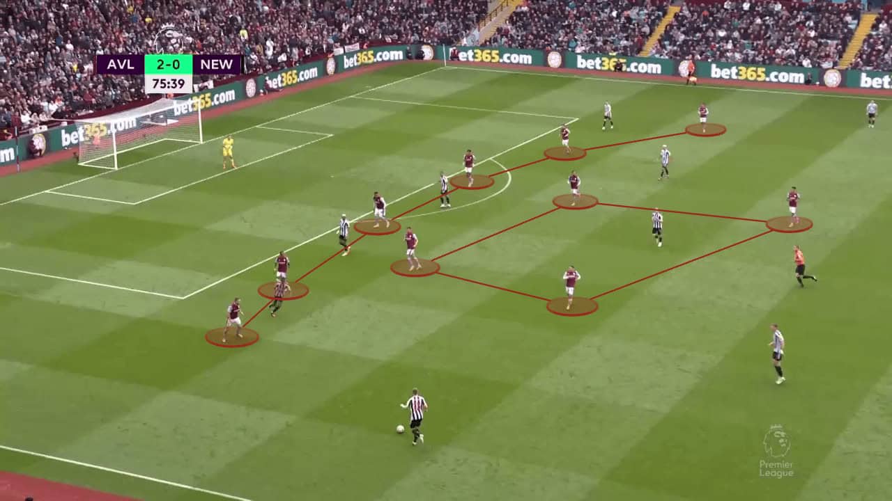 Aston Villa 2022/23: Their tactics under Unai Emery - scout report