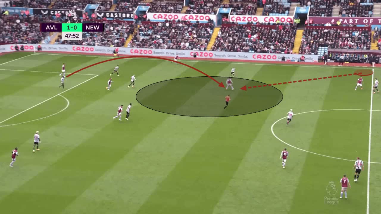 Aston Villa 2022/23: Their tactics under Unai Emery - scout report