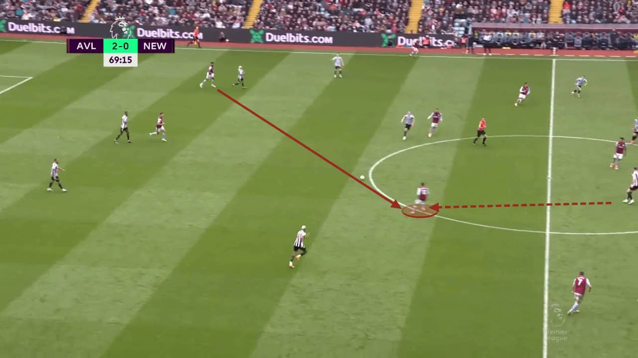 Aston Villa 2022/23: Their tactics under Unai Emery - scout report