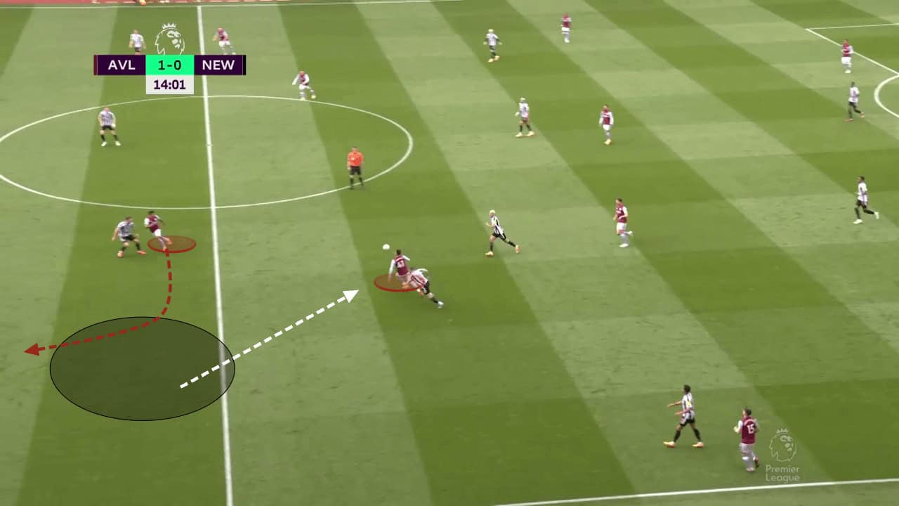 Aston Villa 2022/23: Their tactics under Unai Emery - scout report