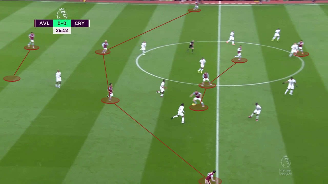 Aston Villa 2022/23: Their tactics under Unai Emery - scout report