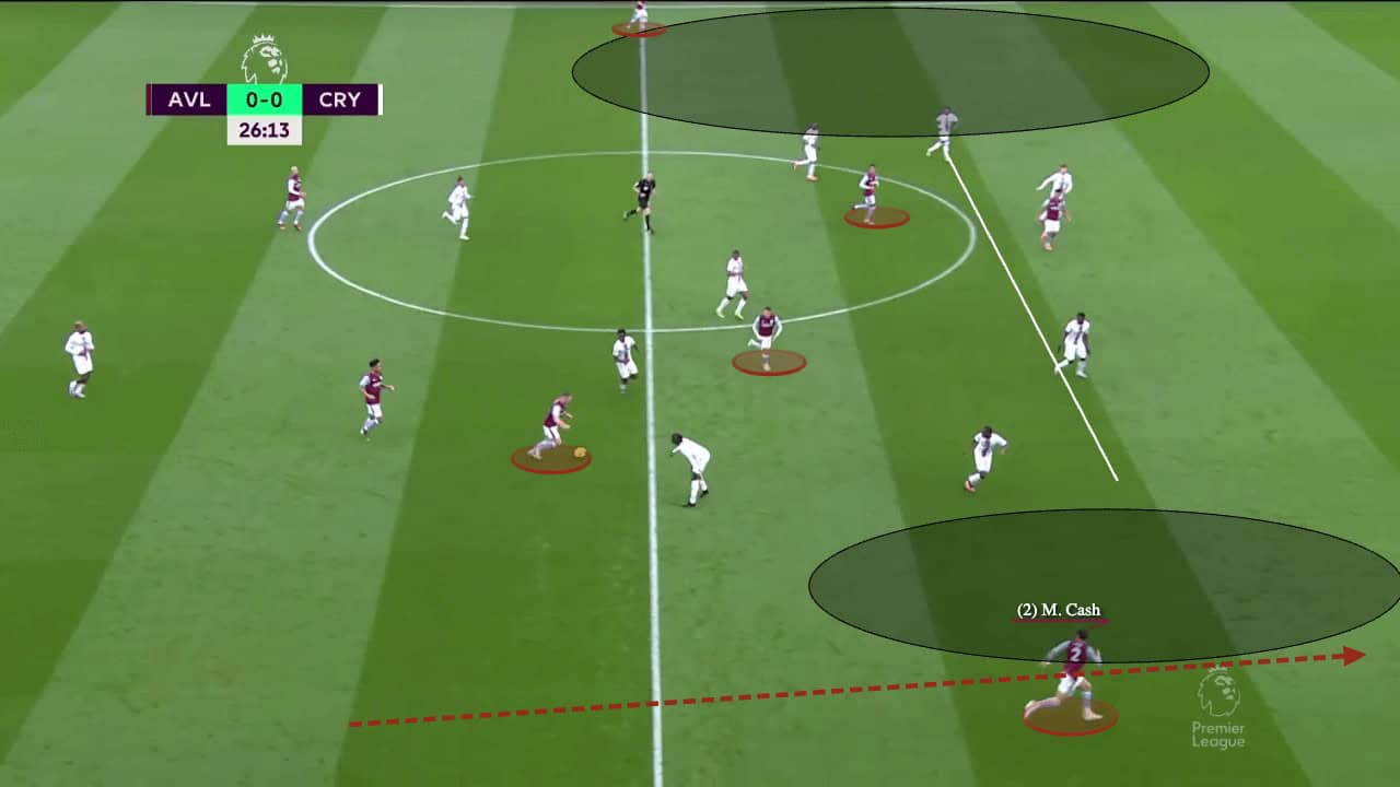 Aston Villa 2022/23: Their tactics under Unai Emery - scout report