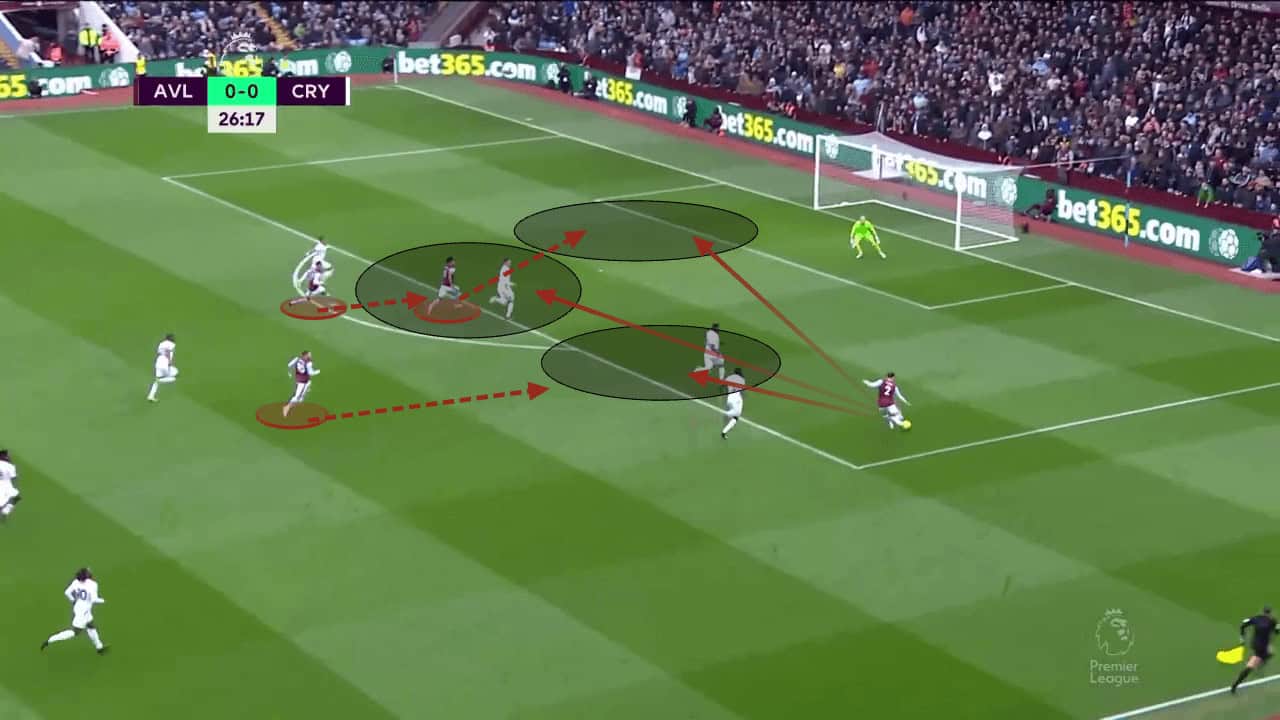 Aston Villa 2022/23: Their tactics under Unai Emery - scout report