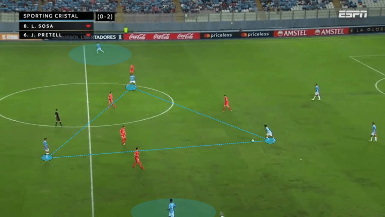 Tiago Nunes at Sporting Cristal 2023 - tactical analysis tactics