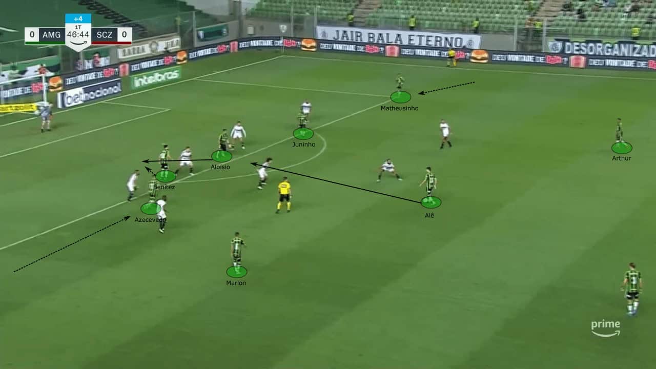 Vagner Mancini at América Mineiro 2023 - tactical analysis tactics