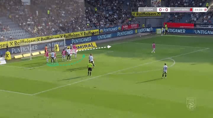 Sturm Graz's take on near post corner attacks - set-piece analysis