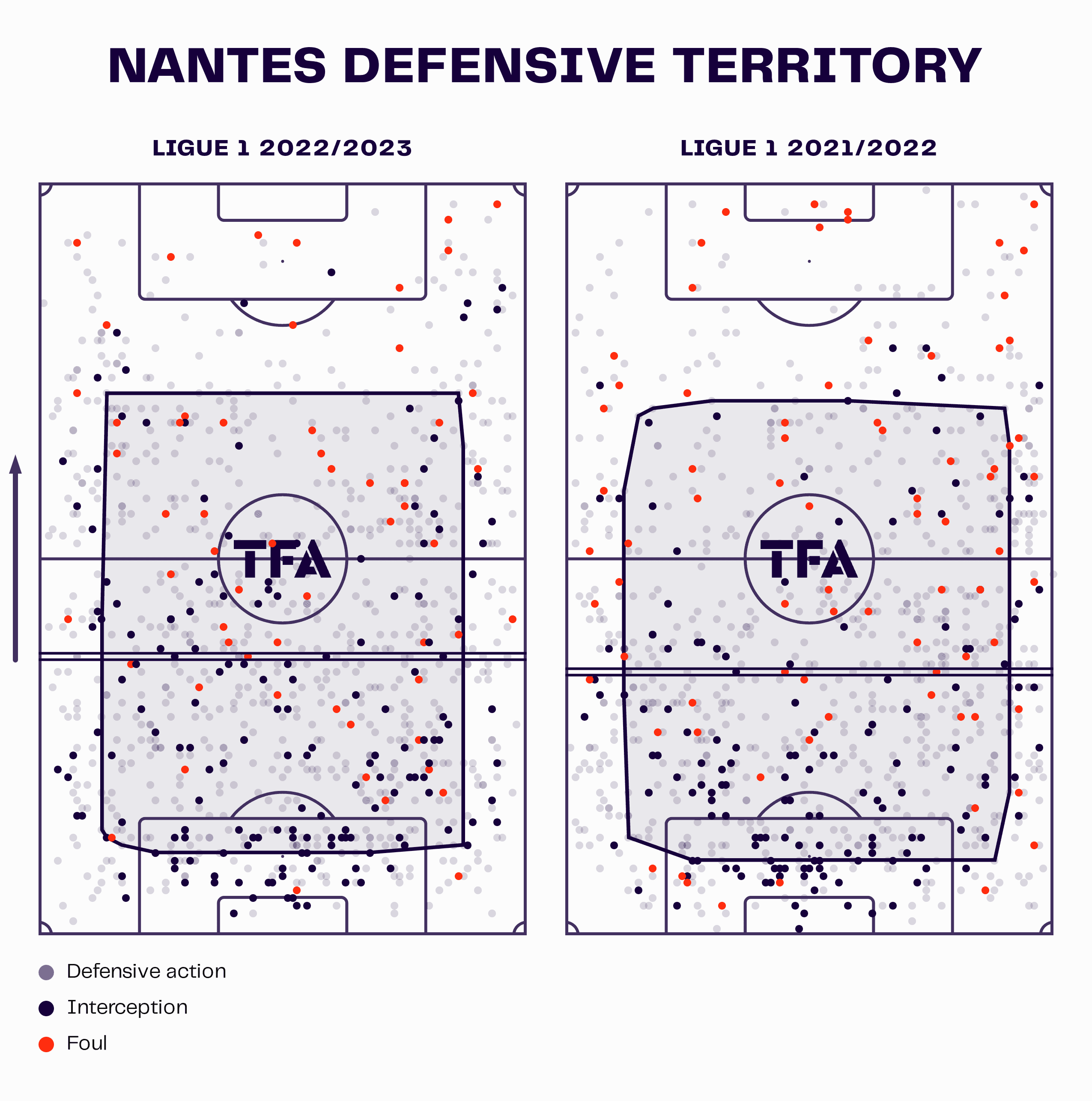 ligue1-202223-nantes-defensive-dropoff-scout-report-tactical-analysis-tactics