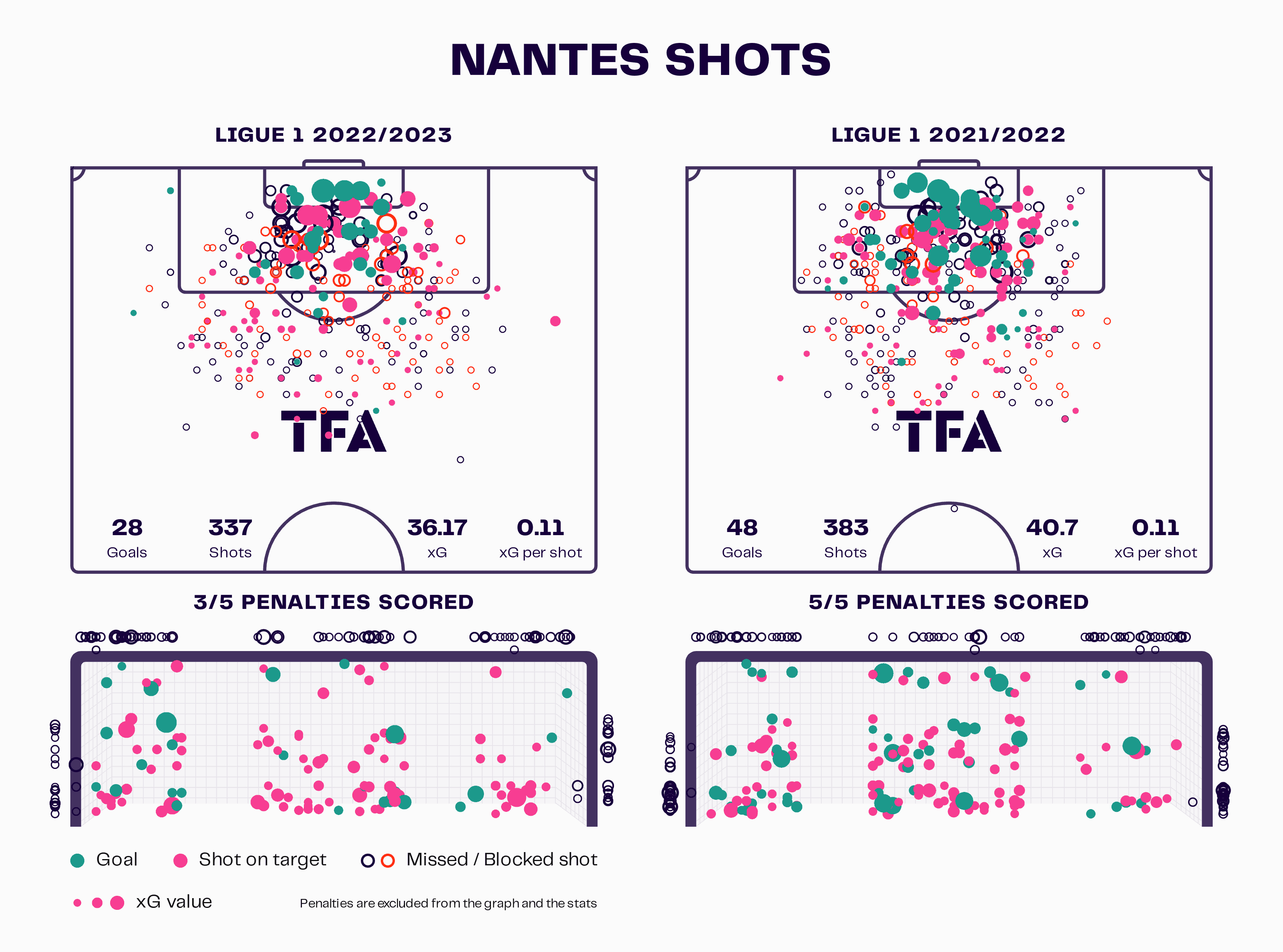 ligue1-202223-nantes-defensive-dropoff-scout-report-tactical-analysis-tactics